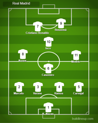 Alineacion Real Madrid Champions 2018