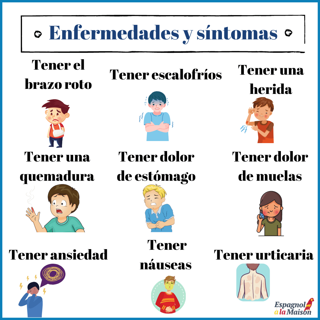 Vocabulario de Salud Vocabulaire de la santé Espagnol à la Maison