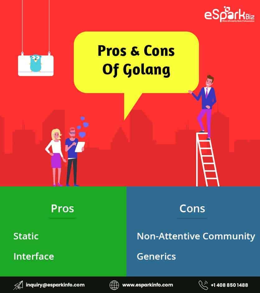 11 Best Golang Framework For Development in 2022