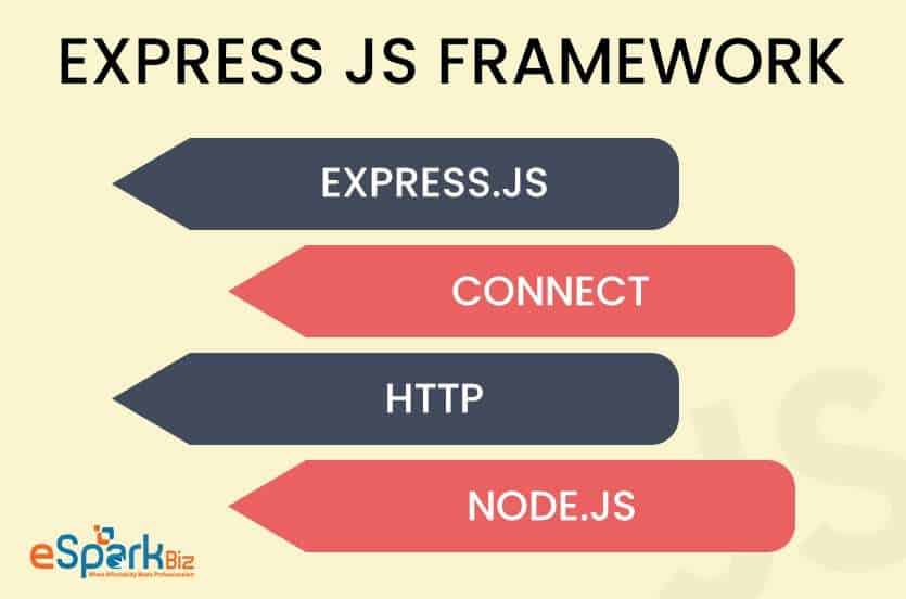 Why Use Express JS Framework For Build Enterprise  App?