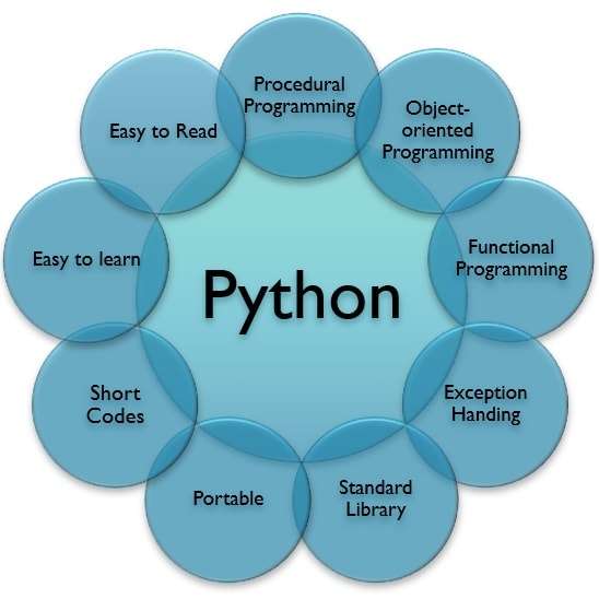 Using Python For Data Science in 2023 Our Expert Proven Guide