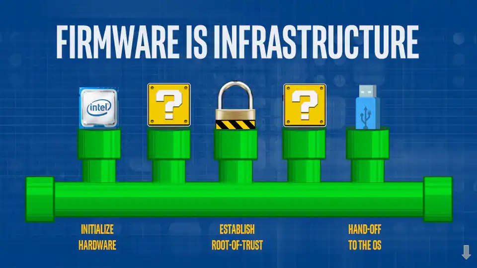 Firmware vs. Embedded Software What's The Difference