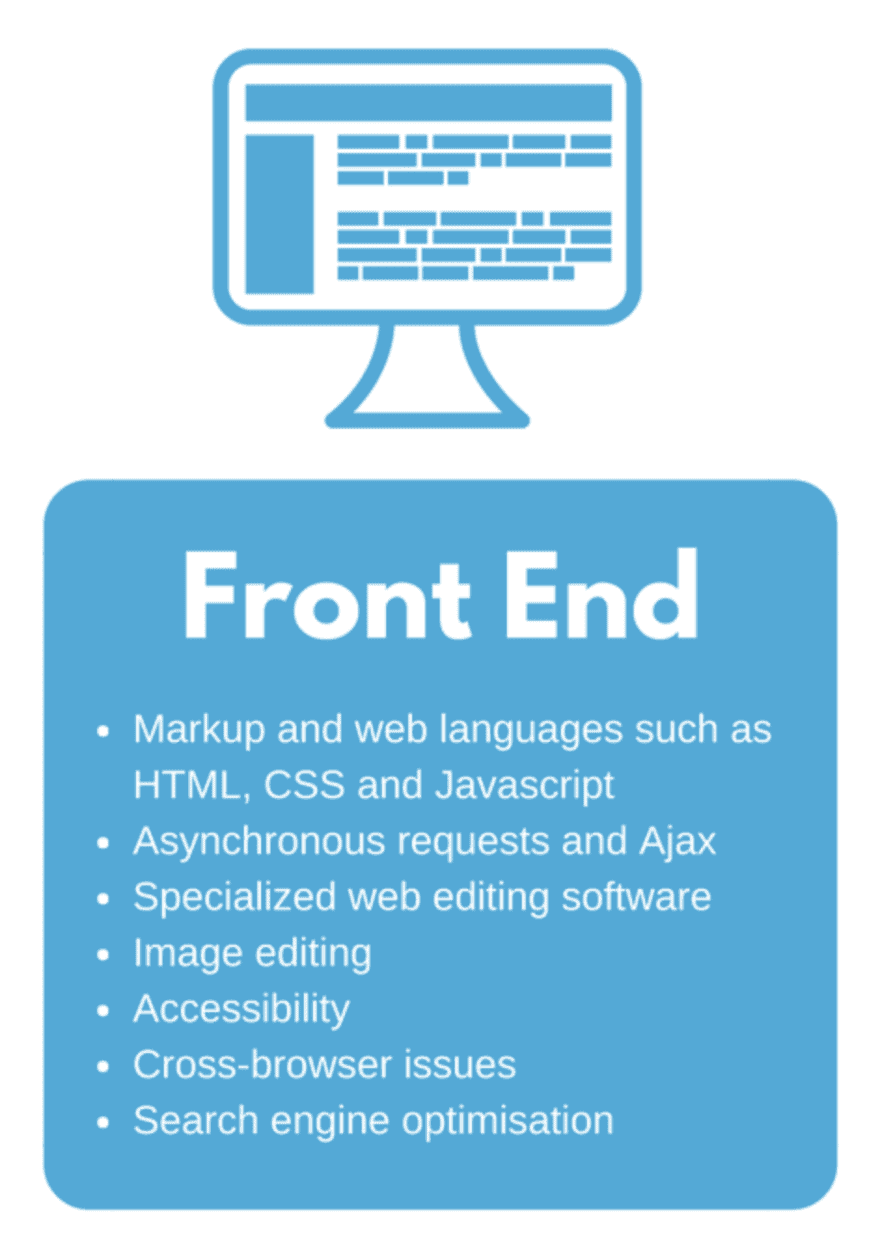 Front End vs Back End Exploring The Dissimilarities