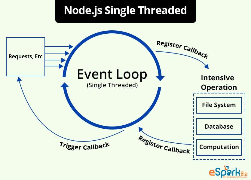 Is Node.js Still The Best JavaScript Framework? By Our Insiders