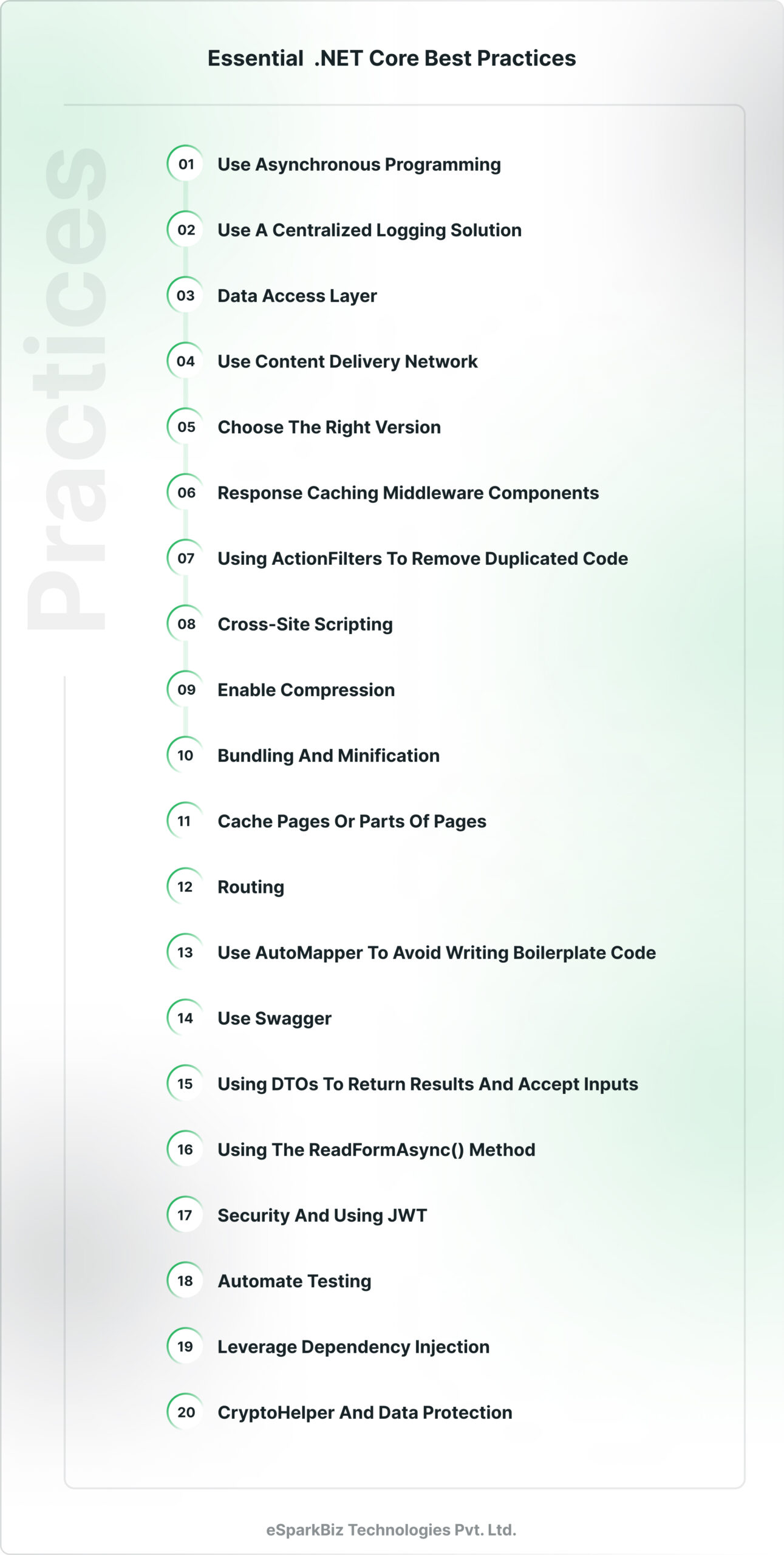Core Best Practices Approach Towards Potent Results