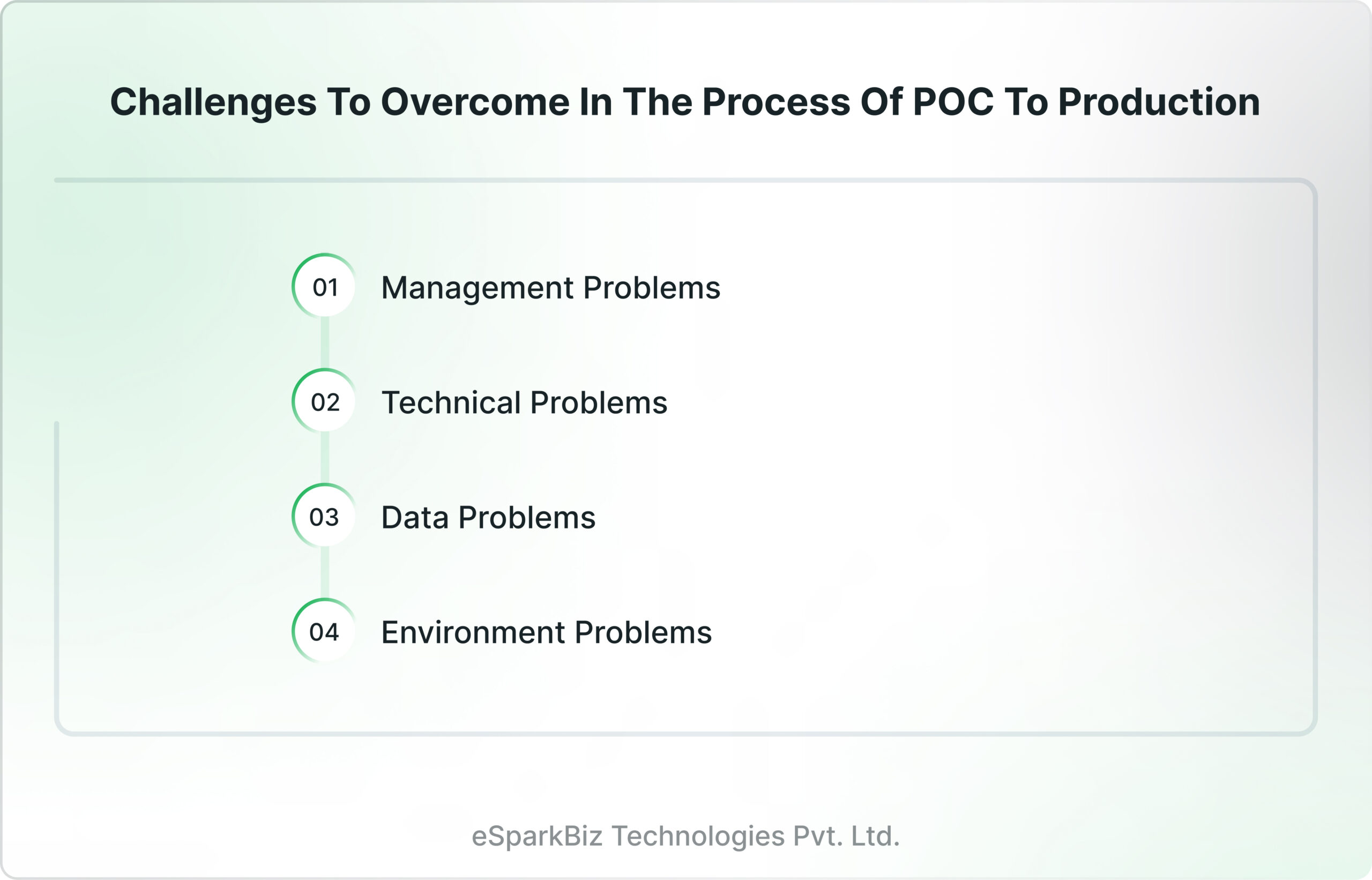 What Comes Next after creating Proof of Concept?