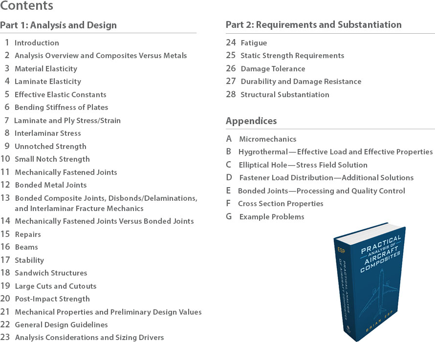 Composites Book Sample
