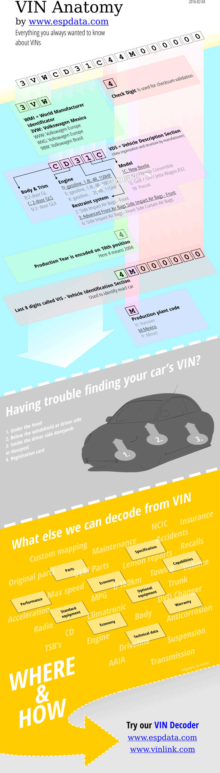 Vin Anatomy ESP Data Solutions