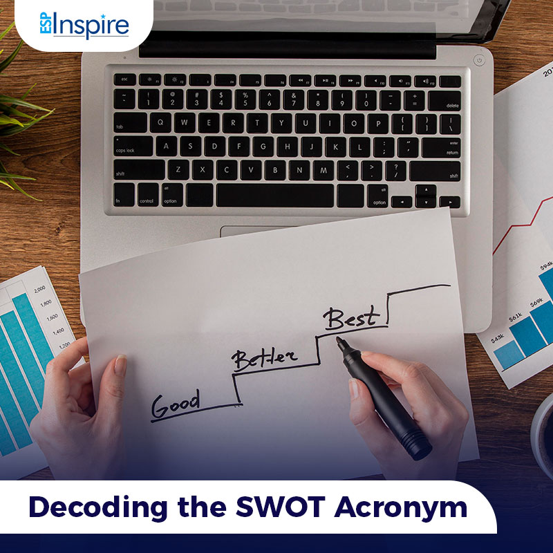 How to do a SWOT Analysis Explanation, Guide, & Examples