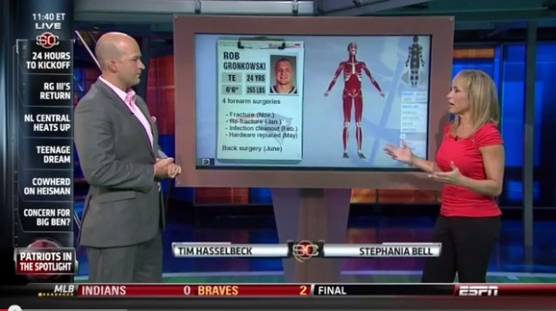 What's Ailing Your Favorite Player? Espn's Injury Analysis Engine Helps Stephania Bell Provide "Skelestration" - Espn Front Row