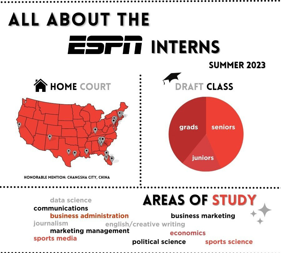 Intern Chronicles 2023 Summer Interns infROWgraphic ESPN Front Row(04)