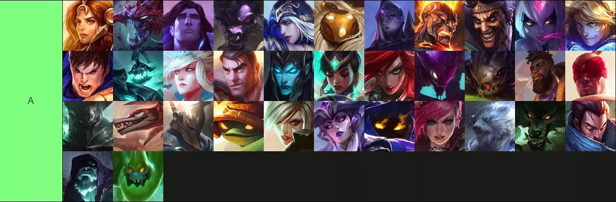 LoL Arena Tier List - Patch 13.24 - All champions ranked!