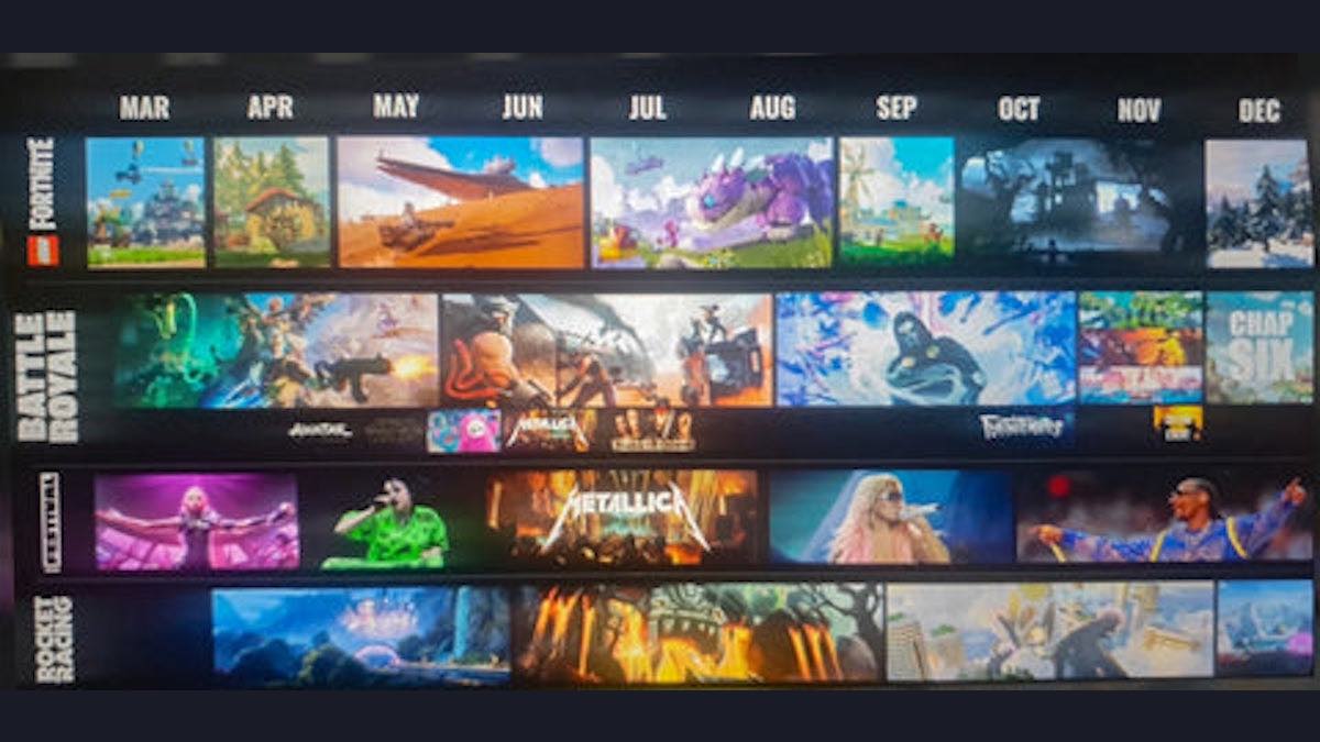 Fortnite 2024 Roadmap What’s Coming?
