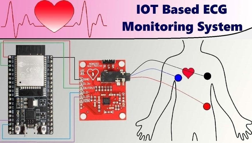 IoTbased Heart Monitoring with ESP32 Espressif Systems