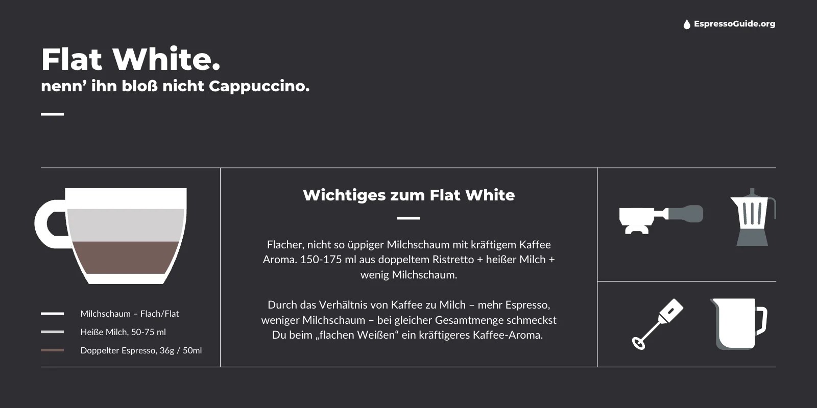 Was ist ein Flat White und wie geht die Zubereitung? Espresso Guide