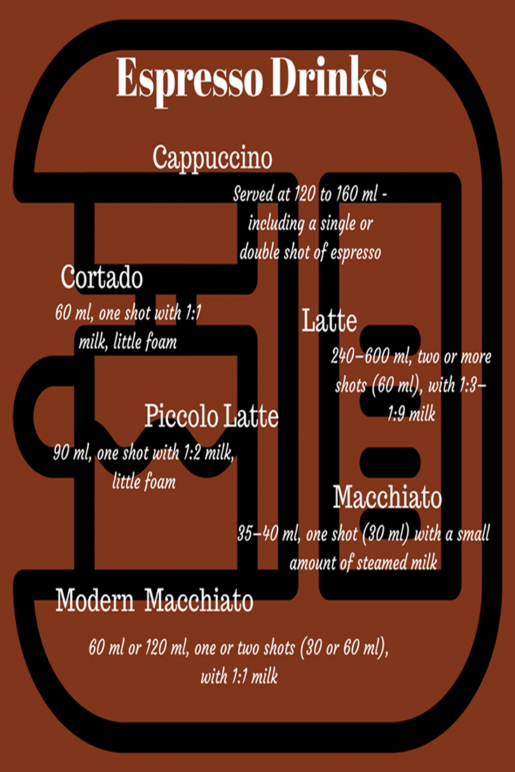 Best Tasting Coffee Discover Your Favorite Coffee Drink