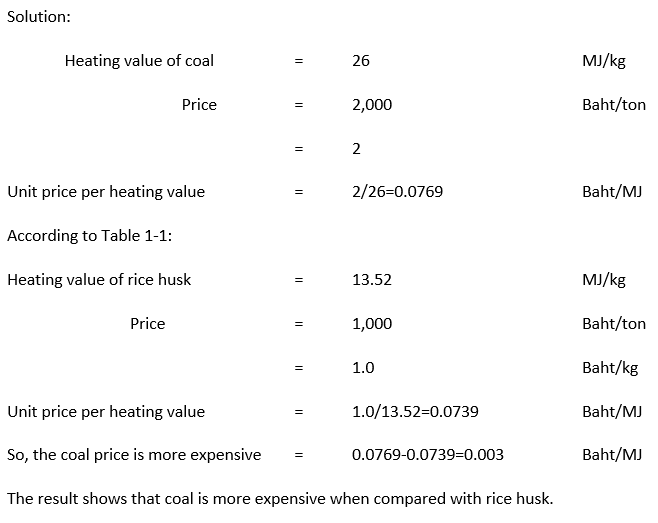 Biomass as a Substitute for coal Energy Saving Products