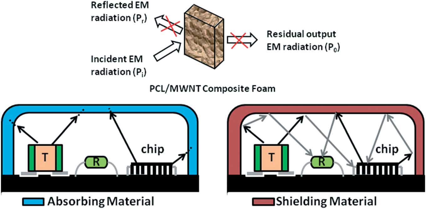 An Overview of Electrically Conductive Polymer