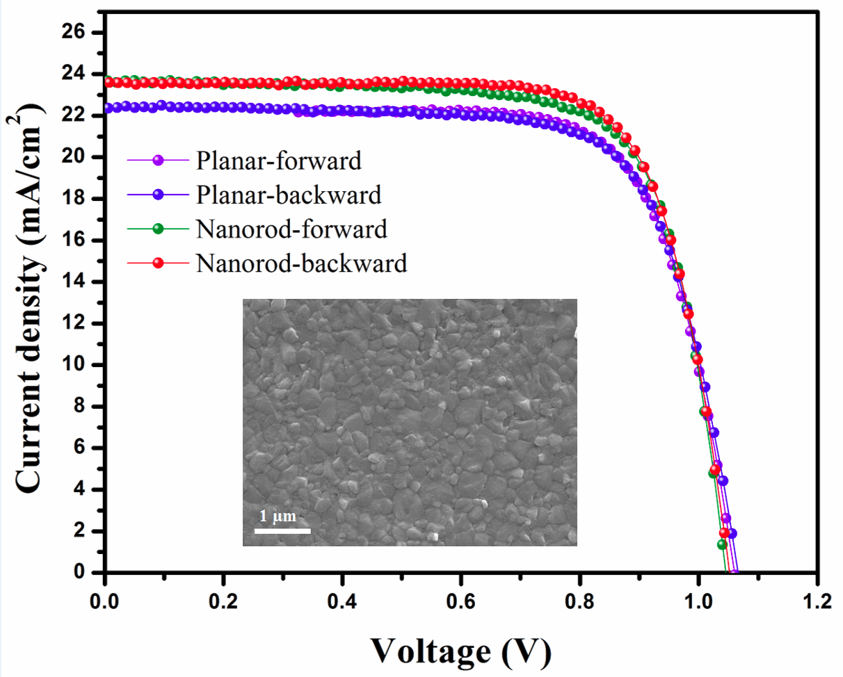 Zinc Stannate Nanorod as an Electron Transporting Layer for Highly