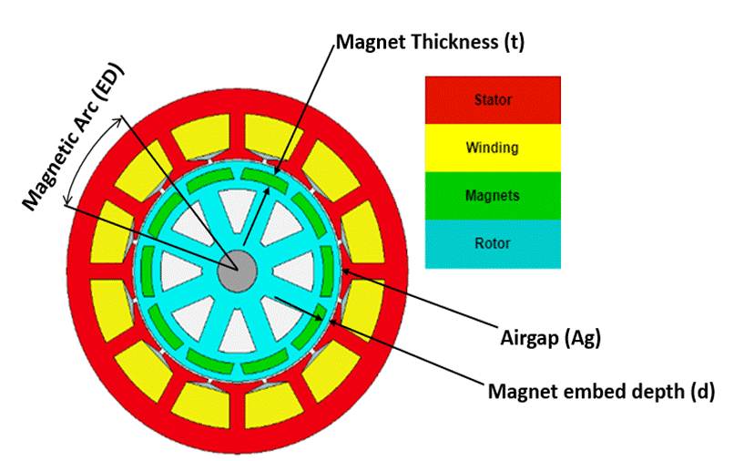 DiagramDescription automatically generated