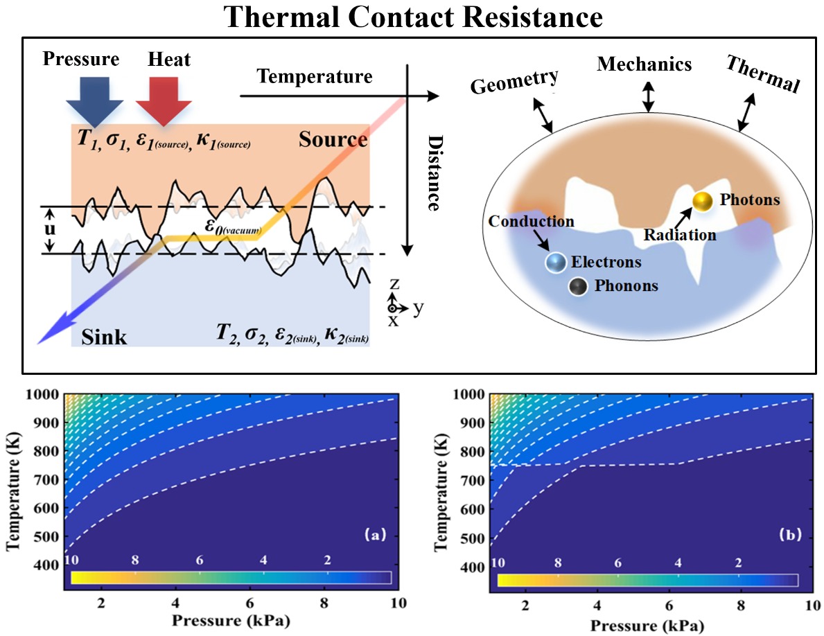 The Effects of Roughness, Temperature, and NearField Thermal Radiation