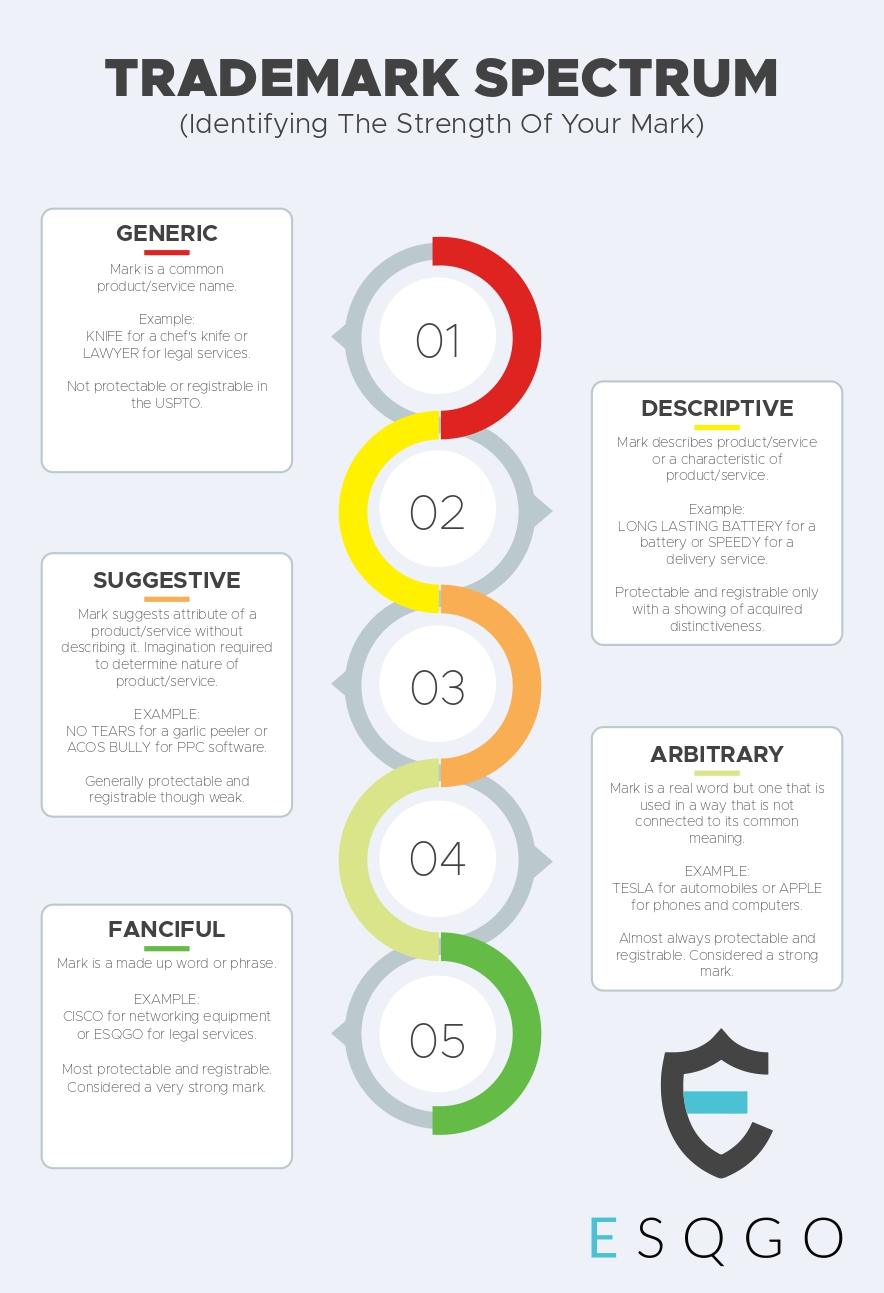Amazon Seller’s Guide to Trademarks