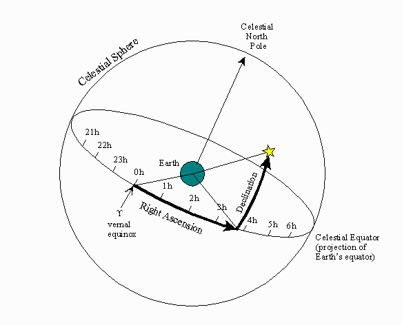 ESRL Global Monitoring Laboratory Global Radiation and Aerosols
