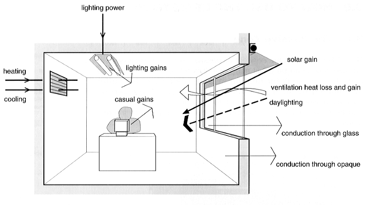 Computer Heat Gain Https Pdfcoffee Com Download Calculations For