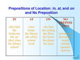 Prepositions "On," "At," And "In" - High-Quality Essays Writing