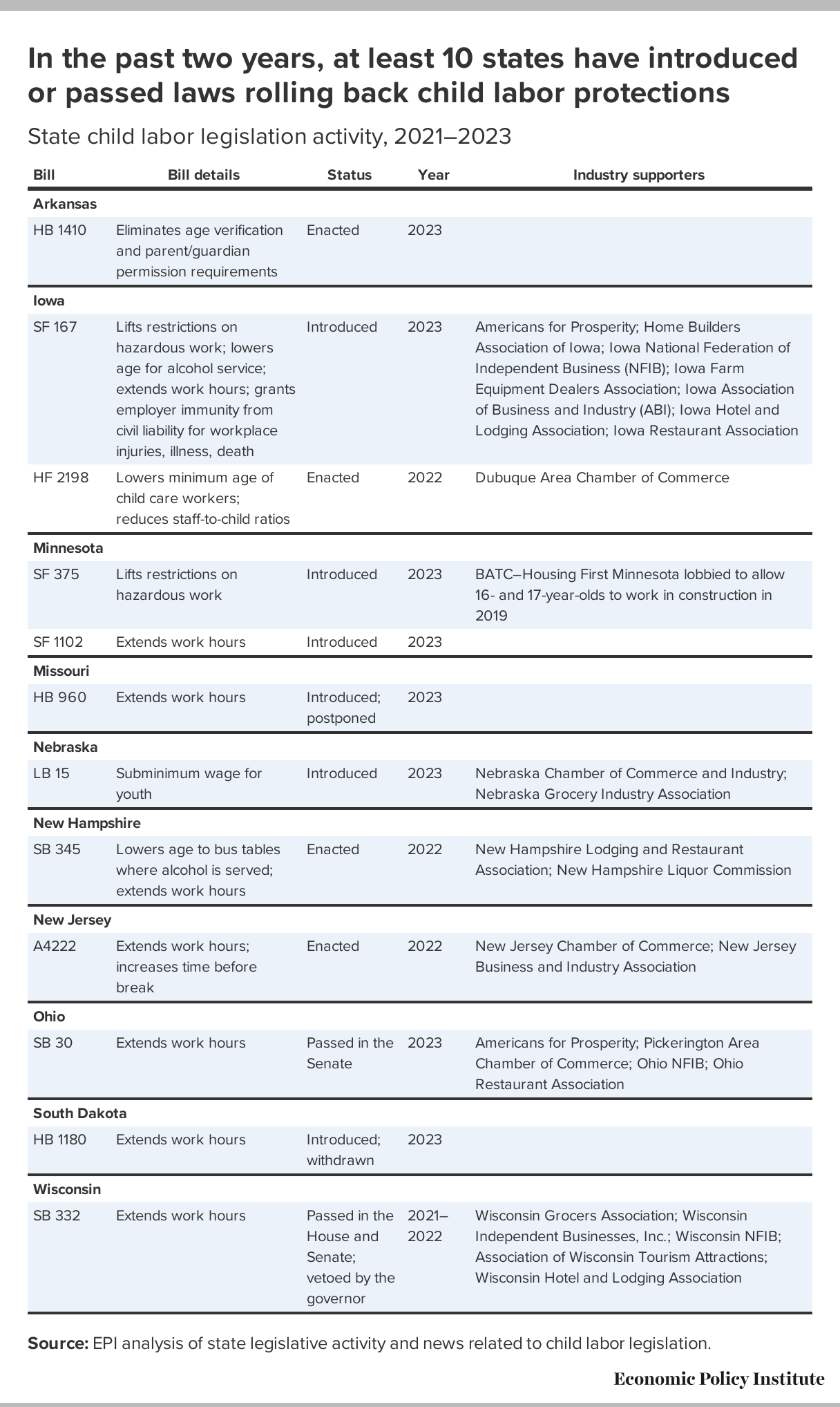 America Is Really Going Back To Child Labor Essence Essence