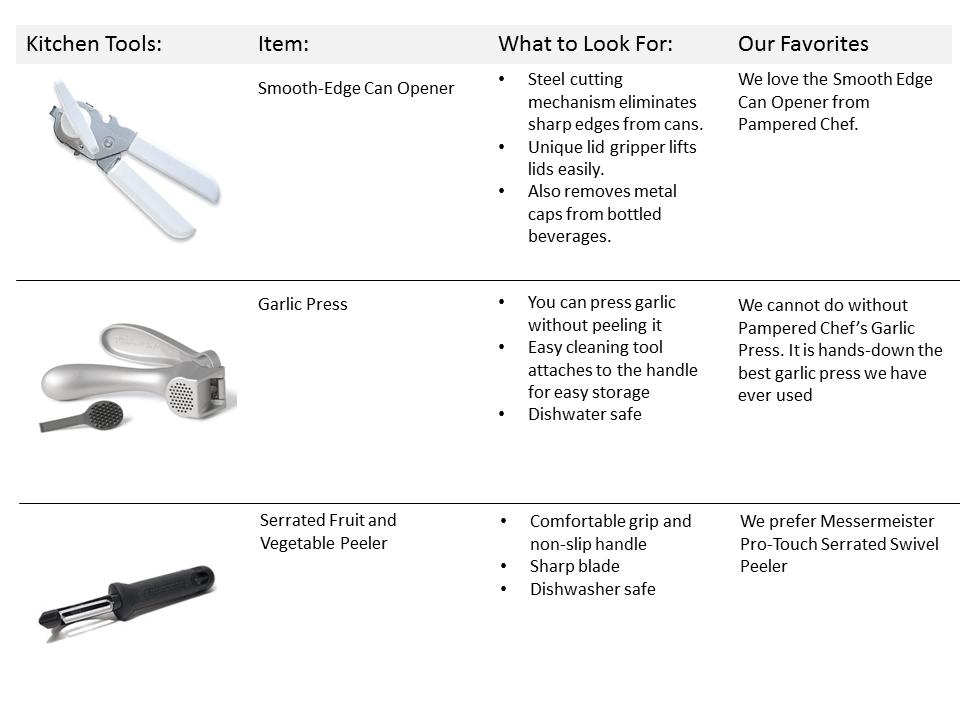 Essential Cooking and Kitchen Tools "Gear of the Year"