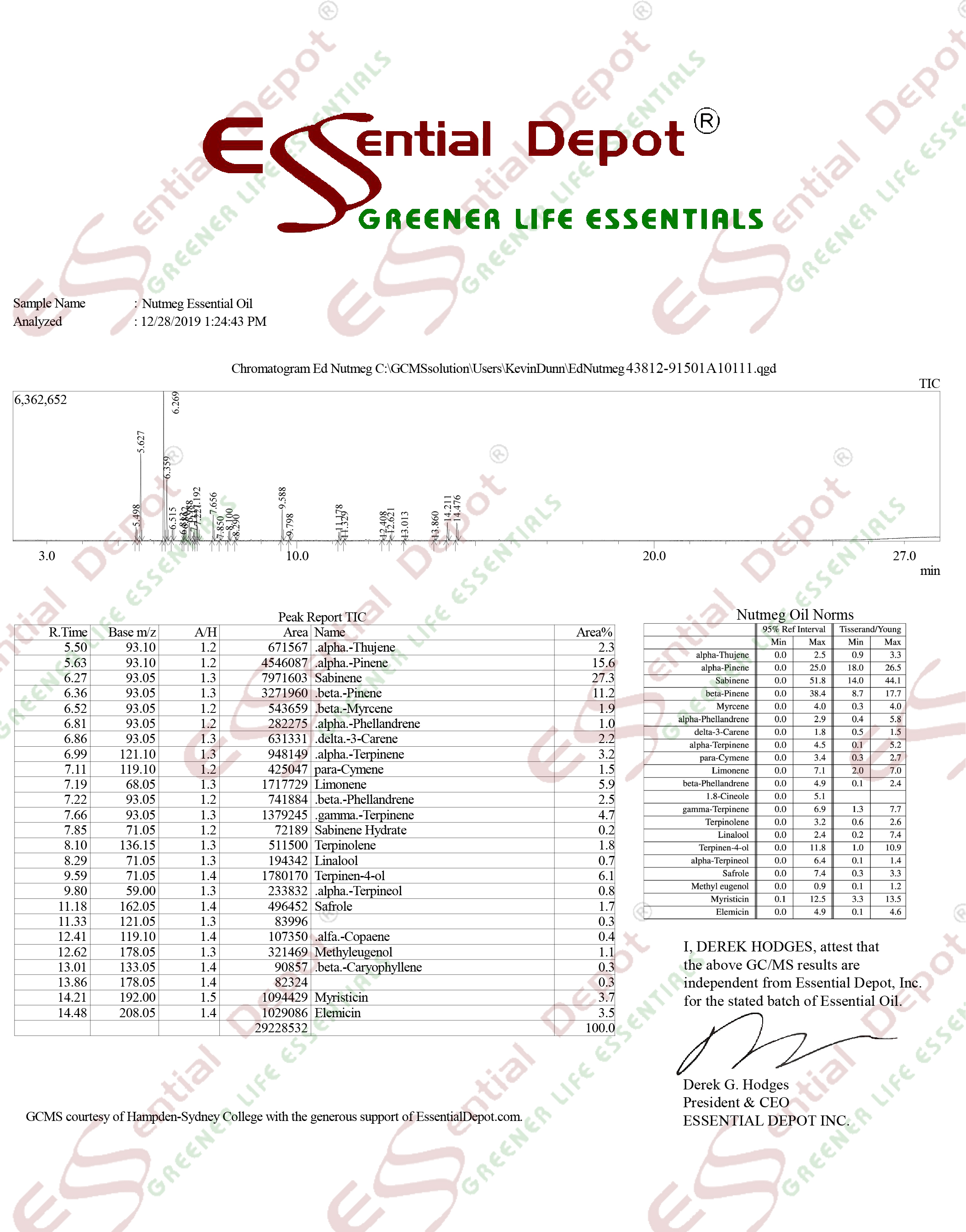 Ayurvedic health benefits of Nutmeg essential oil Essential Oil