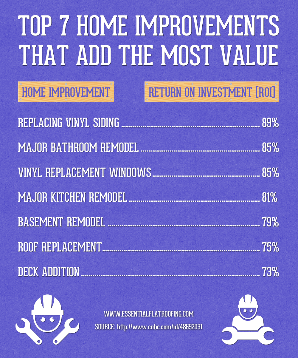 5 Ways To Add Value To Your Home Without Spending A Lot Of Money At