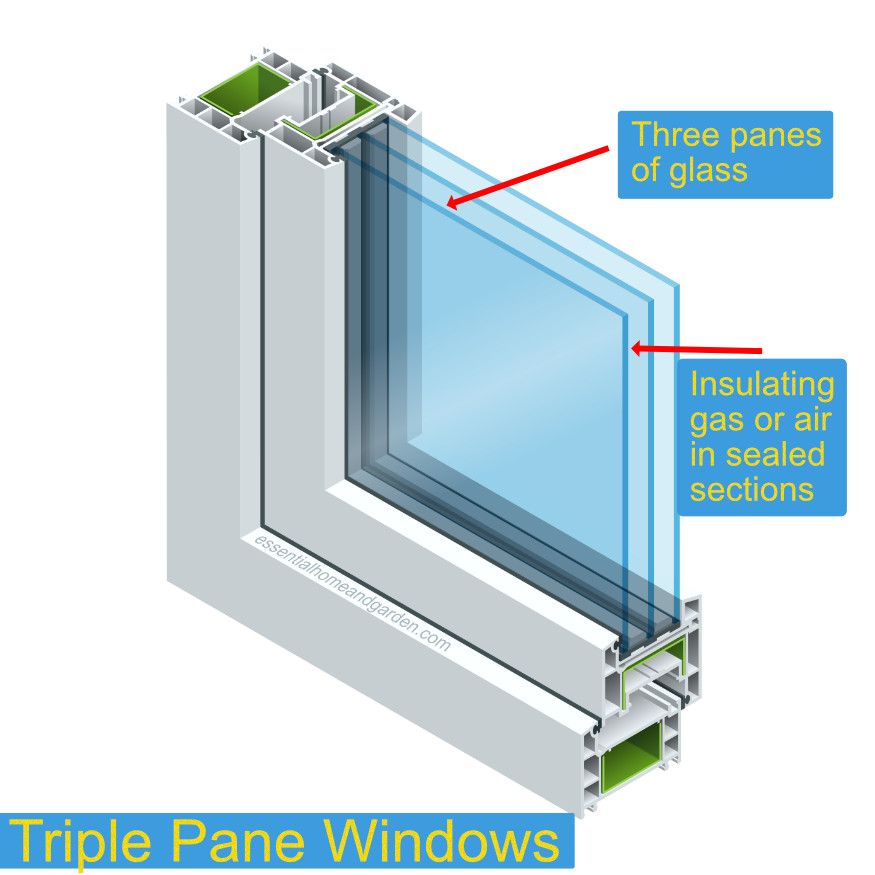 Double vs Triple Pane Windows Which Should You Choose?