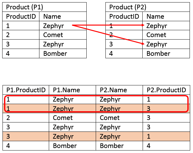 Inner Join Introduction Essential SQL