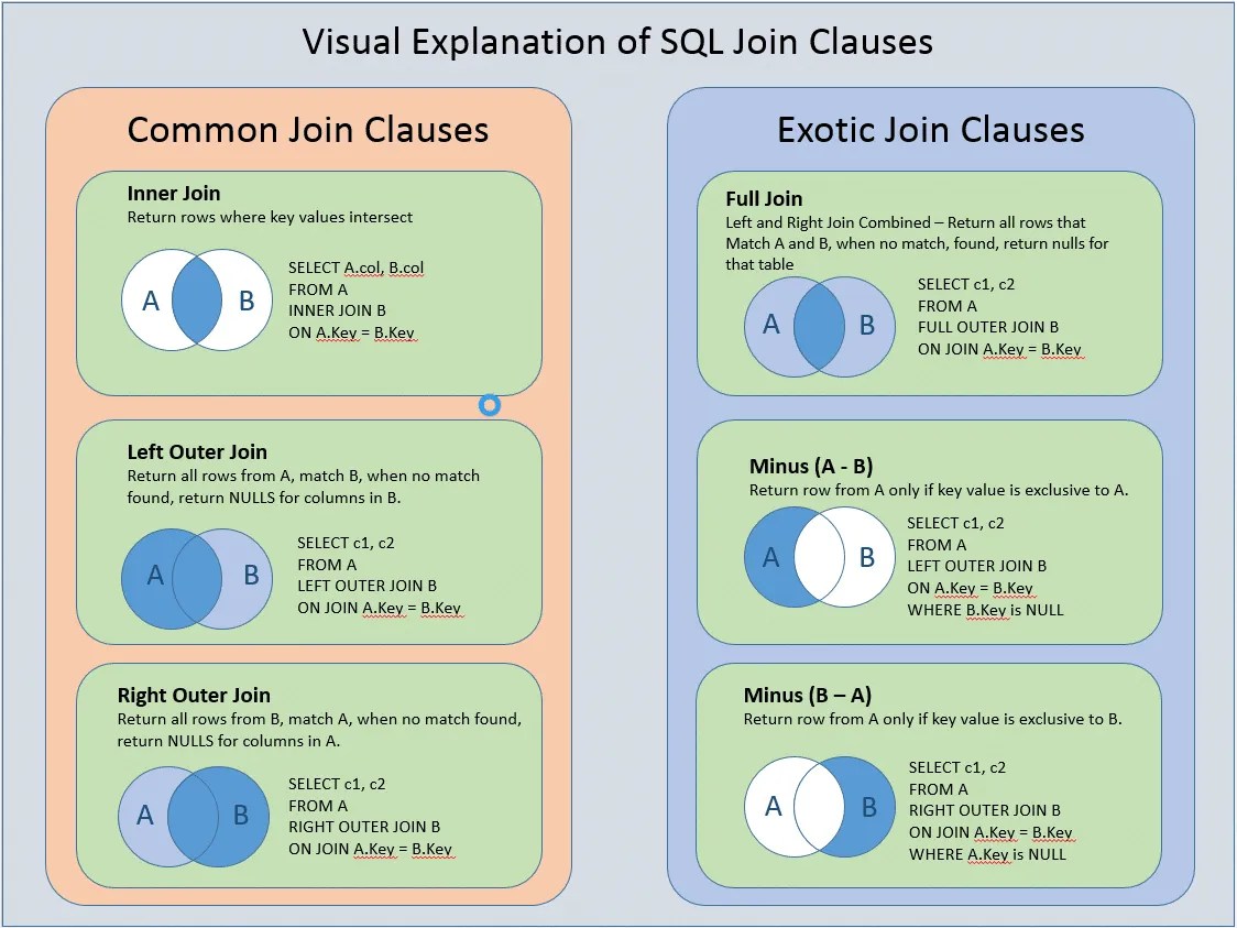 Understanding Sql Joins
