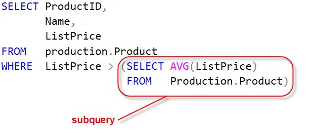 Introduction to Subqueries