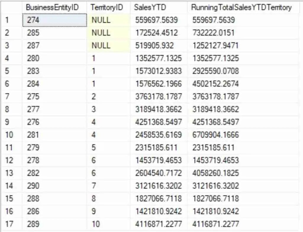 Window Functions in SQL What are they? Essential SQL