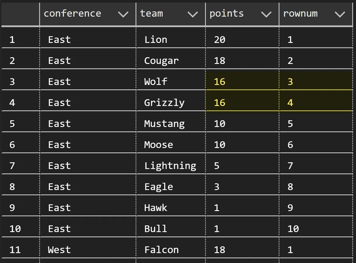 Working with ROW_NUMBER, RANK, and DENSE_RANK Essential SQL