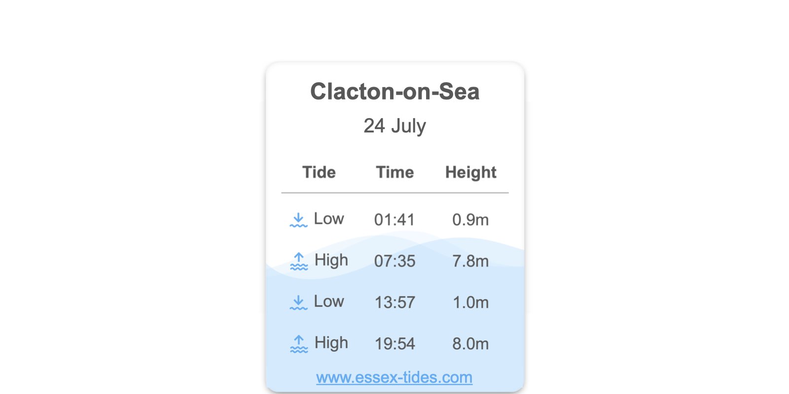 West Mersea tide times (30 days)