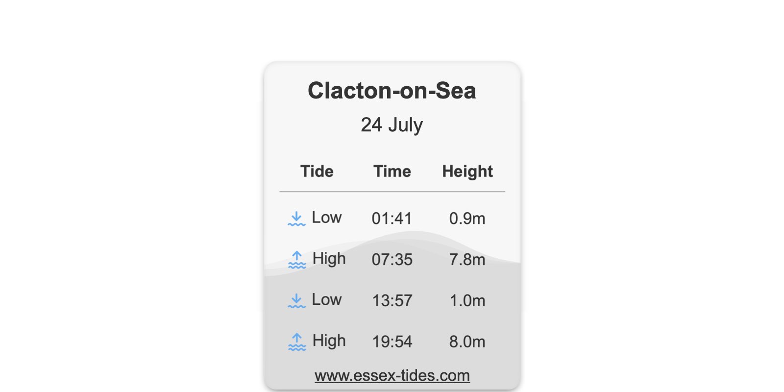 West Mersea tide times (30 days)