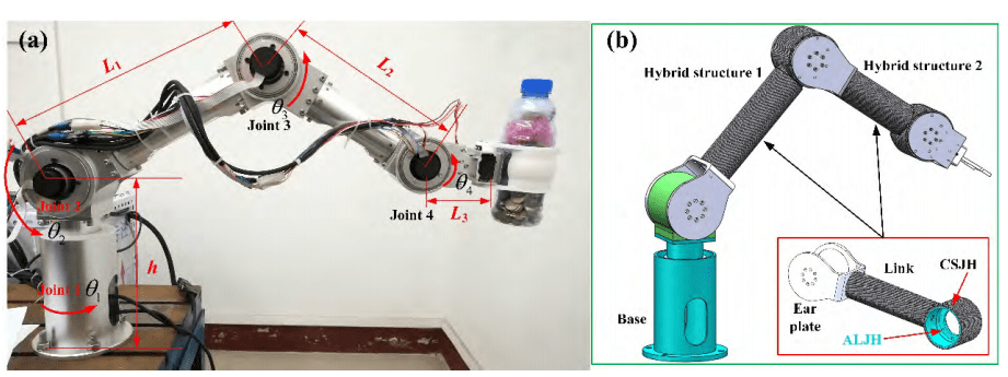 Hybrid Structure Design of Lightweight Robotic Arms Based on Carbon