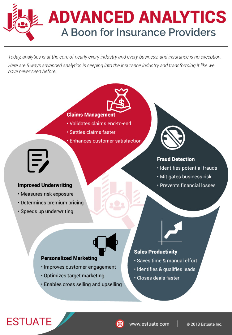 Boon Insurance Advanced Analytics A Boon for Insurance Providers