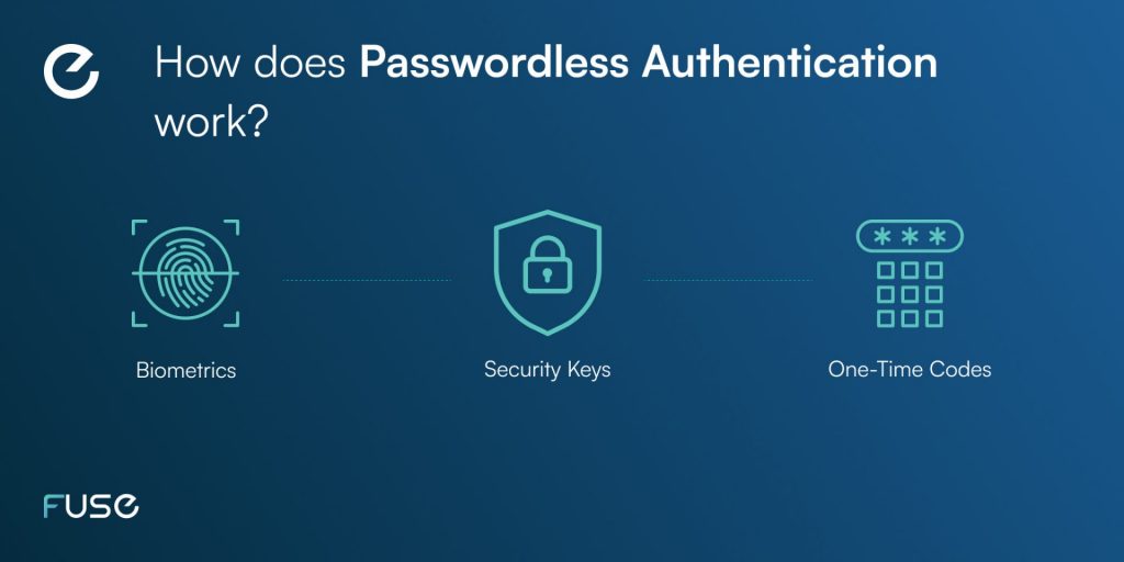 Passwordless Authentication How does it work? eTag eTag