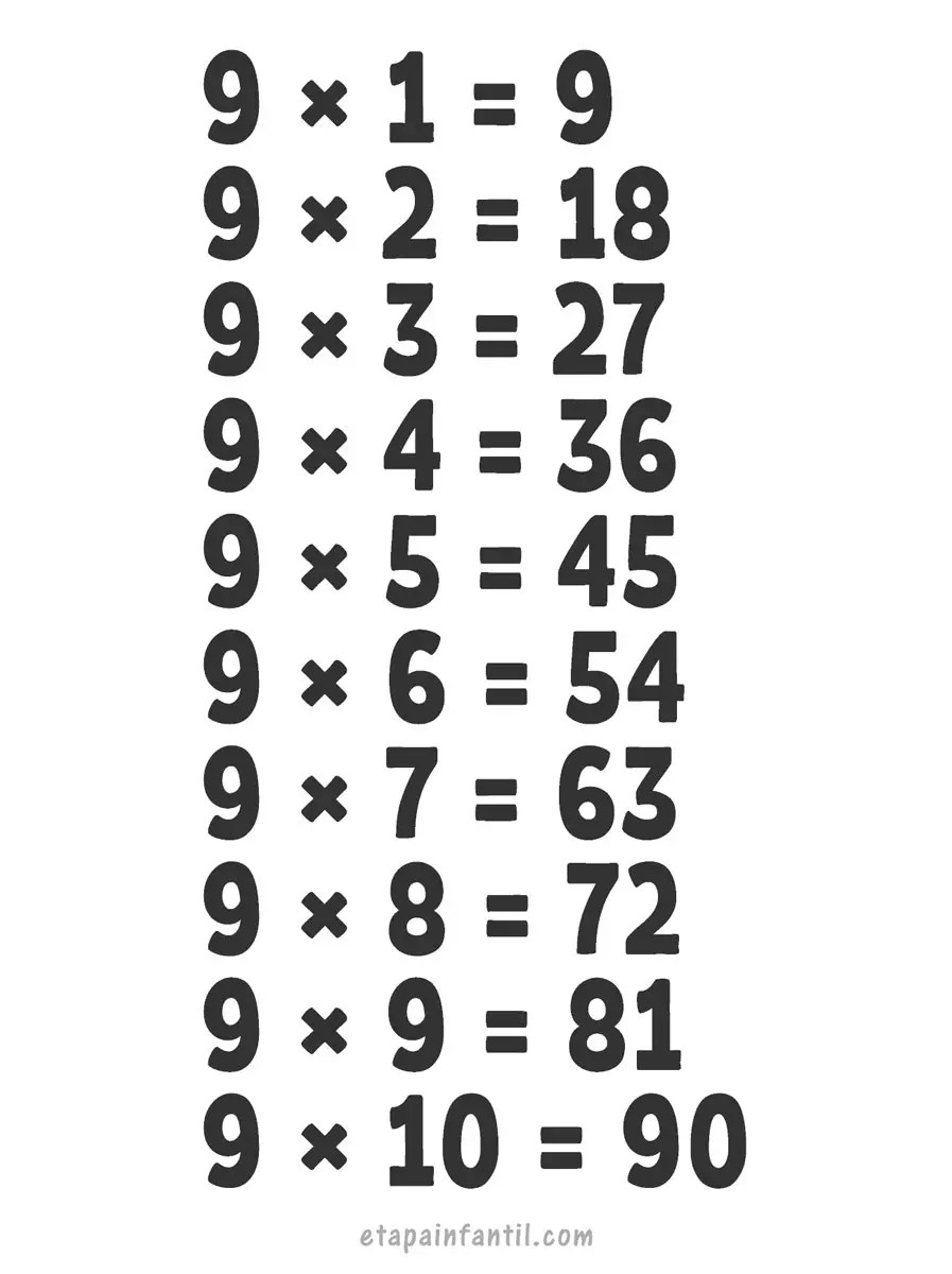 La tabla del 9 Etapa Infantil