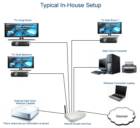 ET Center In-House