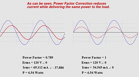 Importance of Power Factor Correction | ET Course