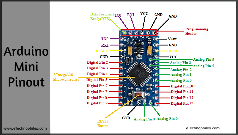Arduino Pro Mini Pinout Pin Diagram And Specifications In Detail