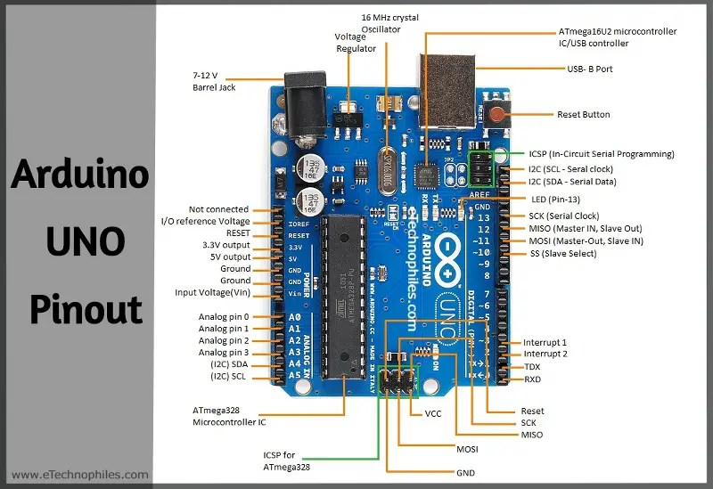 Circuit Diagram Arduino Uno