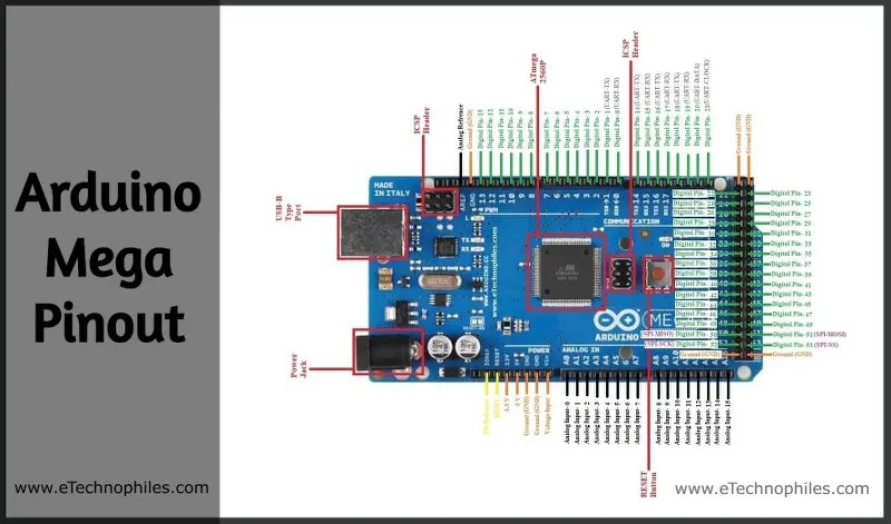 Arduino Mega Pinout, Pin diagram, Schematic and specifications in detail